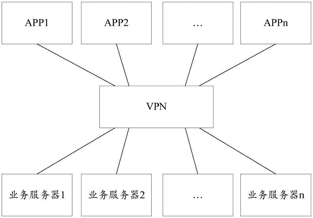 Control method, device and system for remote accessing intranet, and terminal equipment