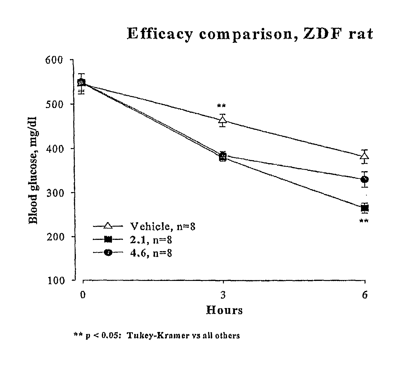 Novel Thiazole Inhibitors of Fructose 1,6-bisphosphatase