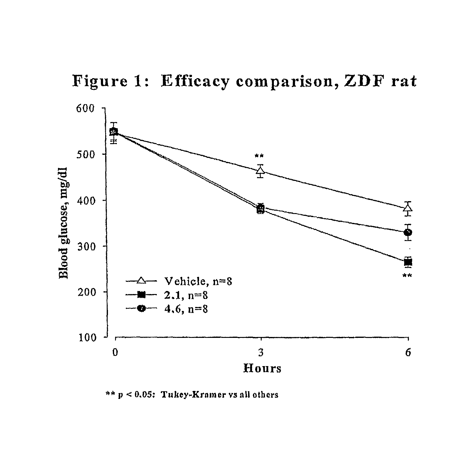 Novel Thiazole Inhibitors of Fructose 1,6-bisphosphatase