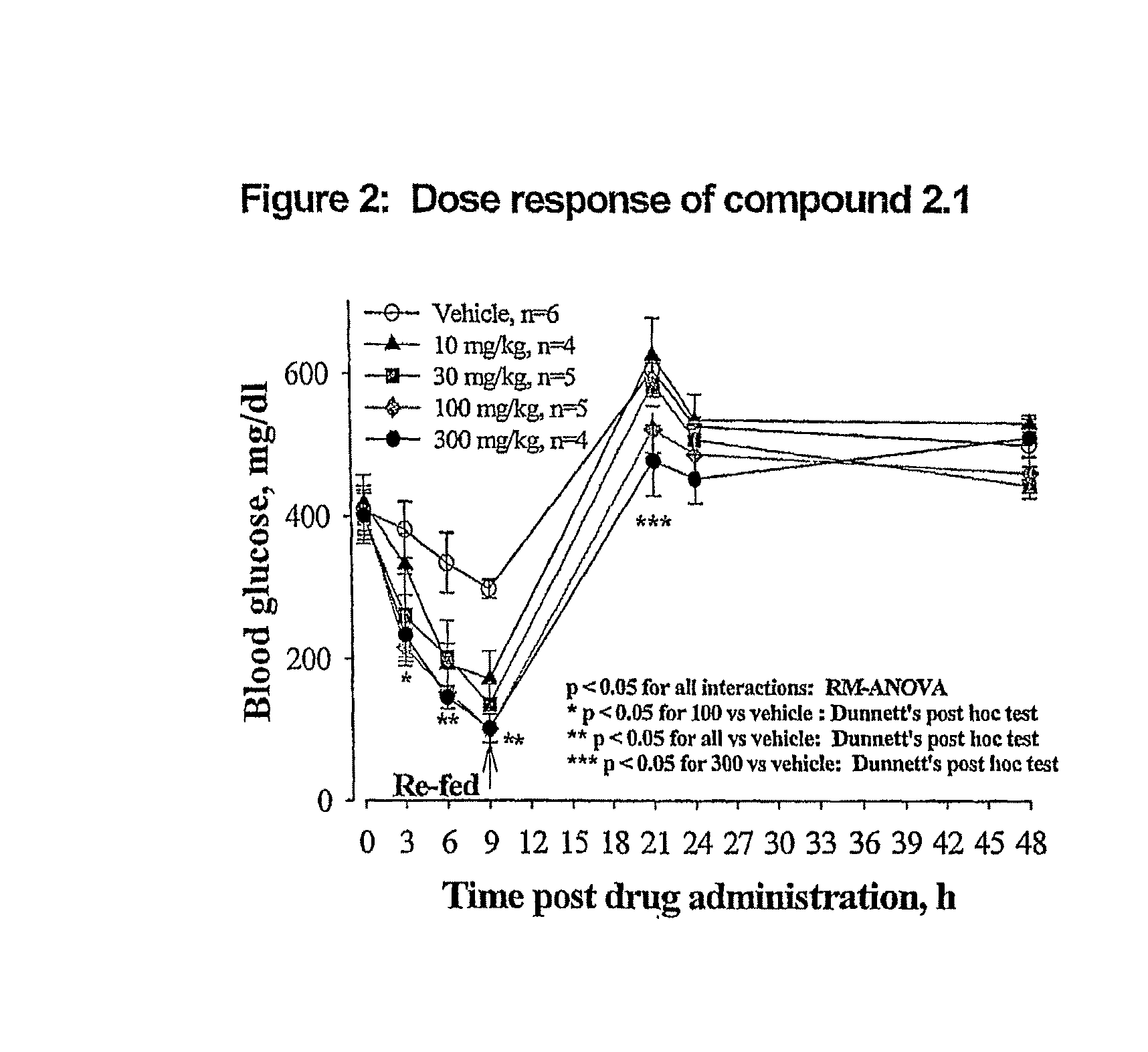 Novel Thiazole Inhibitors of Fructose 1,6-bisphosphatase