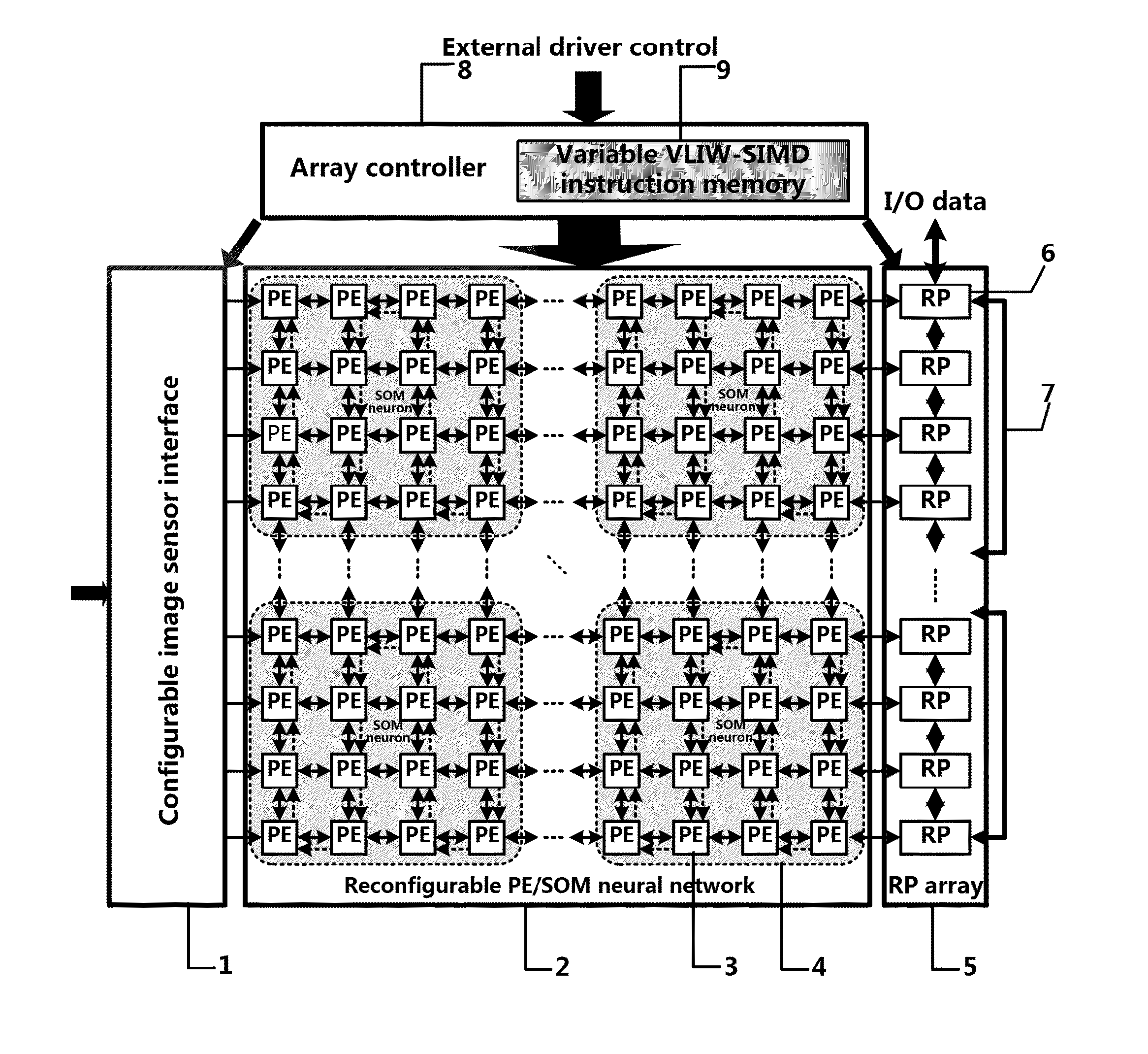 Dynamically reconstructable multistage parallel single instruction multiple data array processing system