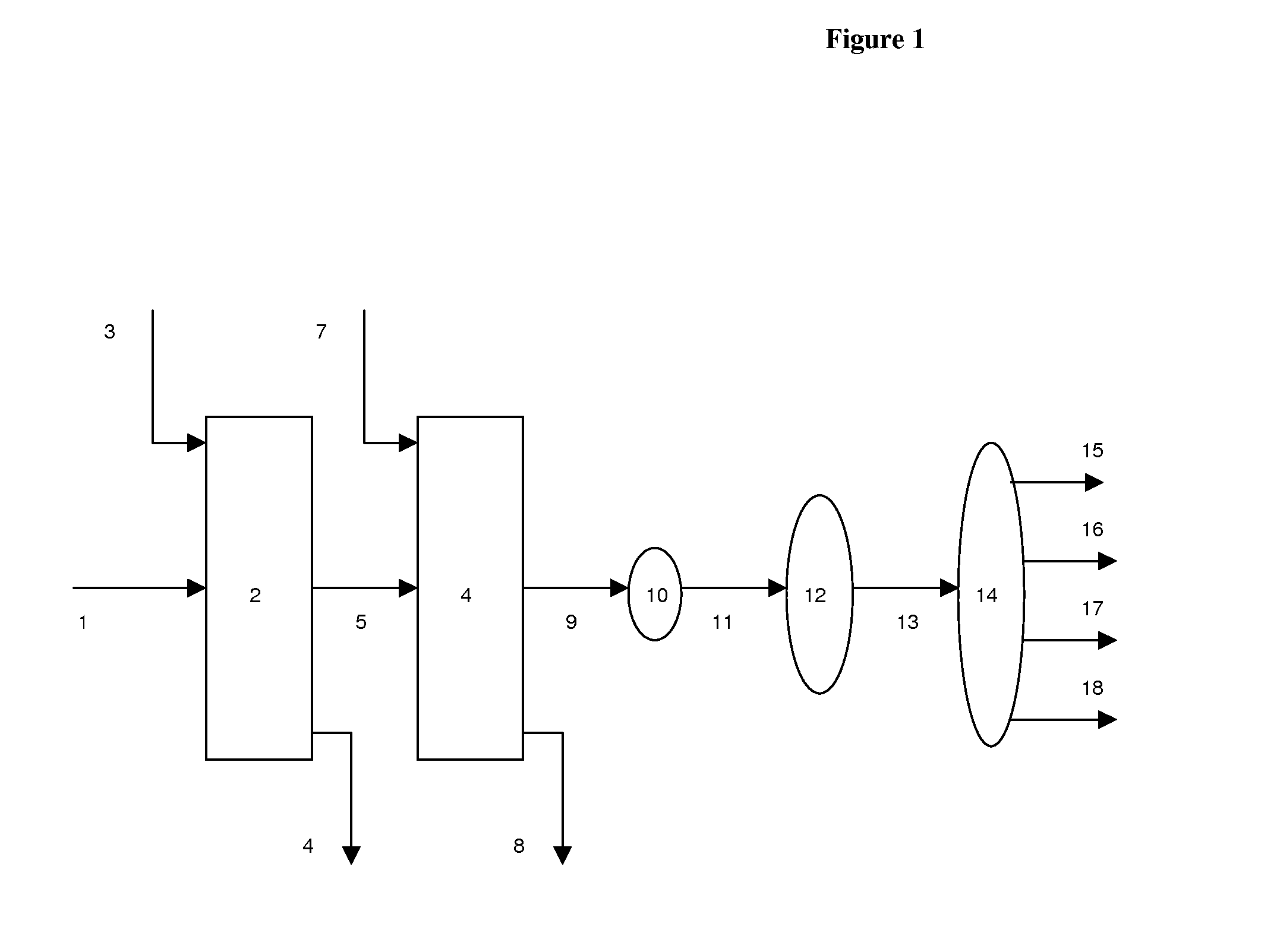 Process for the conversion of residue integrating moving-bed technology and ebullating-bed technology