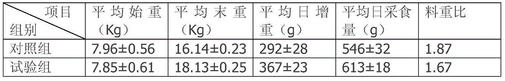 Biological fermentation feed for reducing odor of pig manure and preparation method of biological fermentation feed