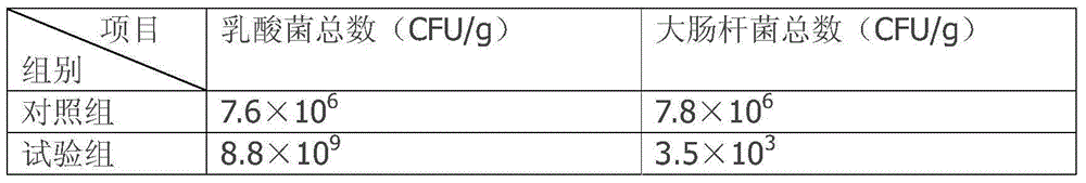 Biological fermentation feed for reducing odor of pig manure and preparation method of biological fermentation feed