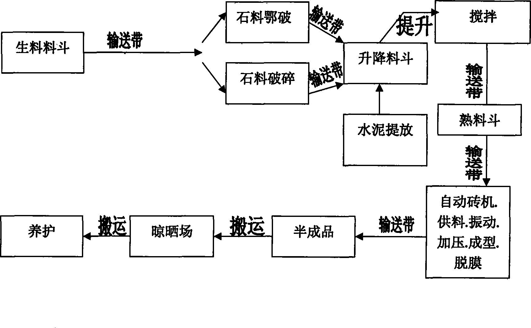 Non-clinker brick and preparation method thereof