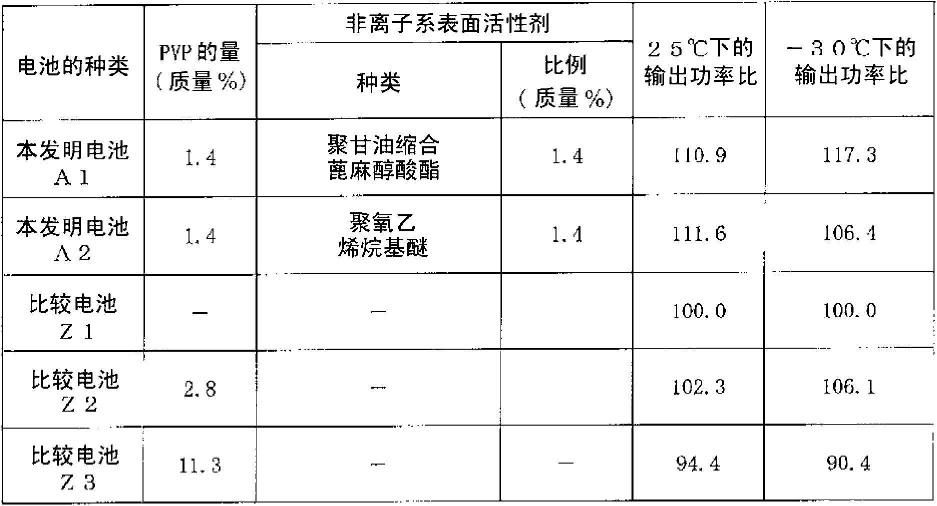 Non-aqueous electrolyte rechargeable battery