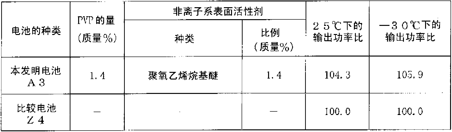 Non-aqueous electrolyte rechargeable battery