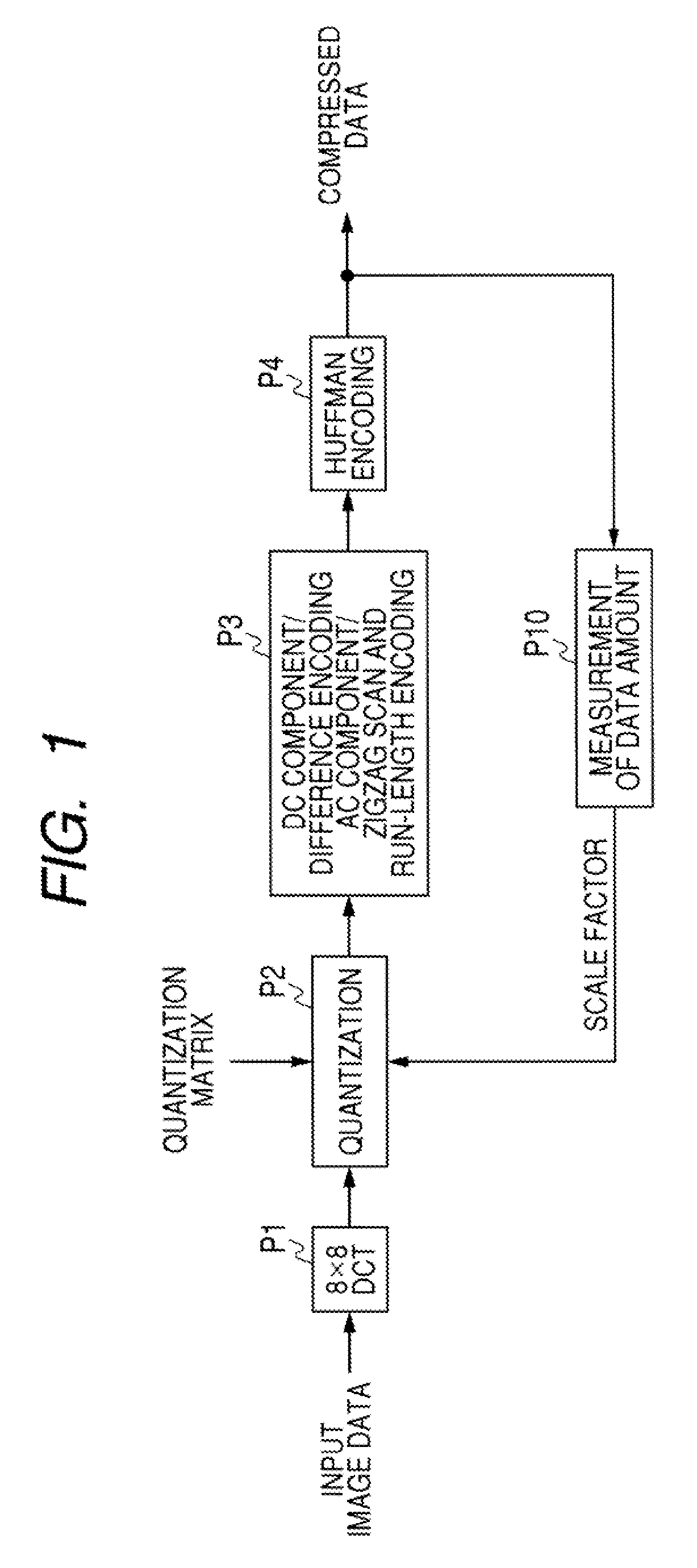 Amount-of-Compressed Data Control Method and Image Data Compressing Apparatus