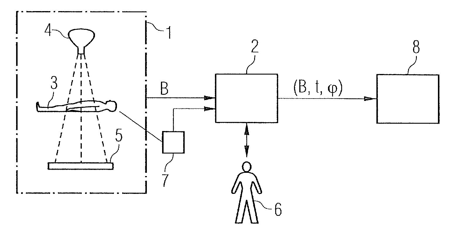 Image evaluation method for two-dimensional projection images and objects corresponding thereto