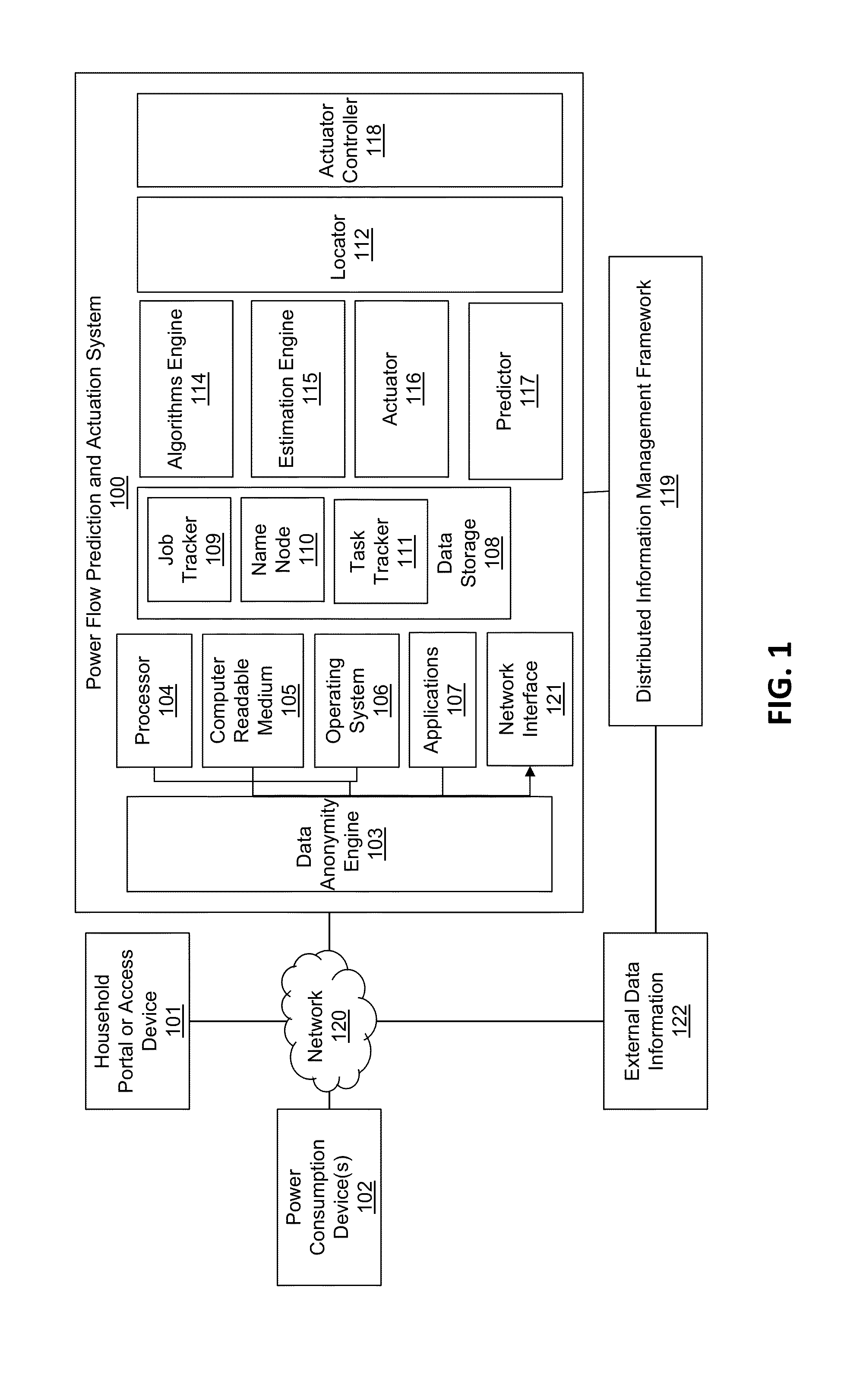 Enchanced grid reliability through predictive analysis and dynamic action for stable power distribution