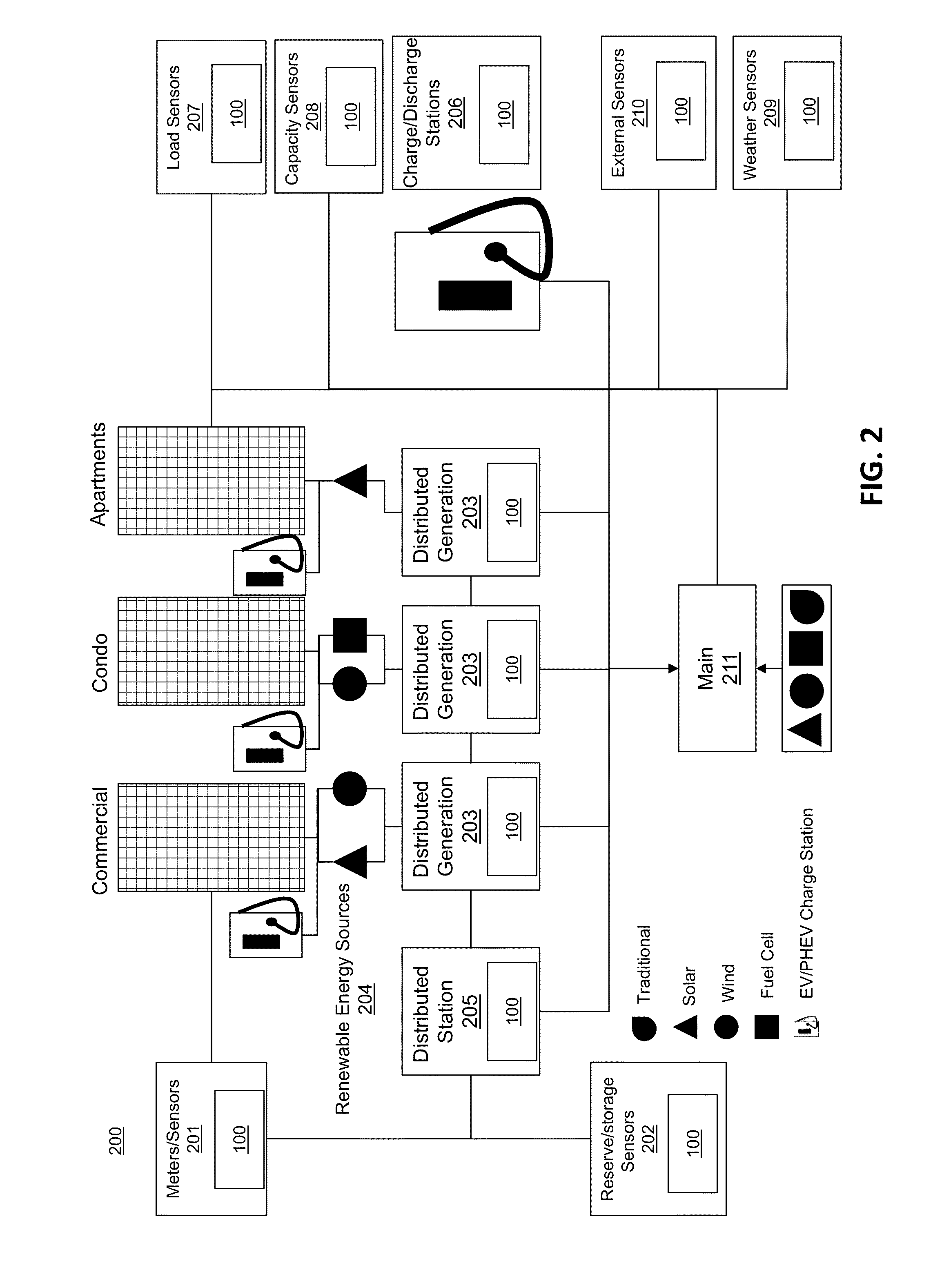 Enchanced grid reliability through predictive analysis and dynamic action for stable power distribution