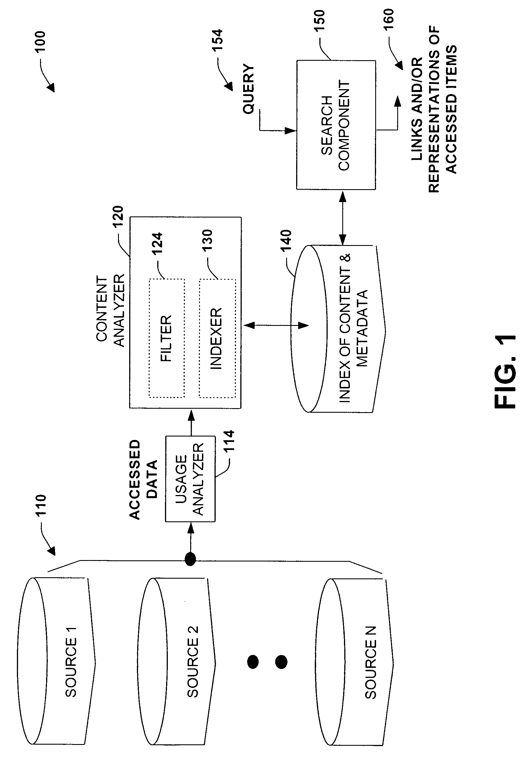 Method and system for usage analyzer that determines user accessed sources, indexes data subsets, and associated metadata, processing implicit queries based on potential interest to users