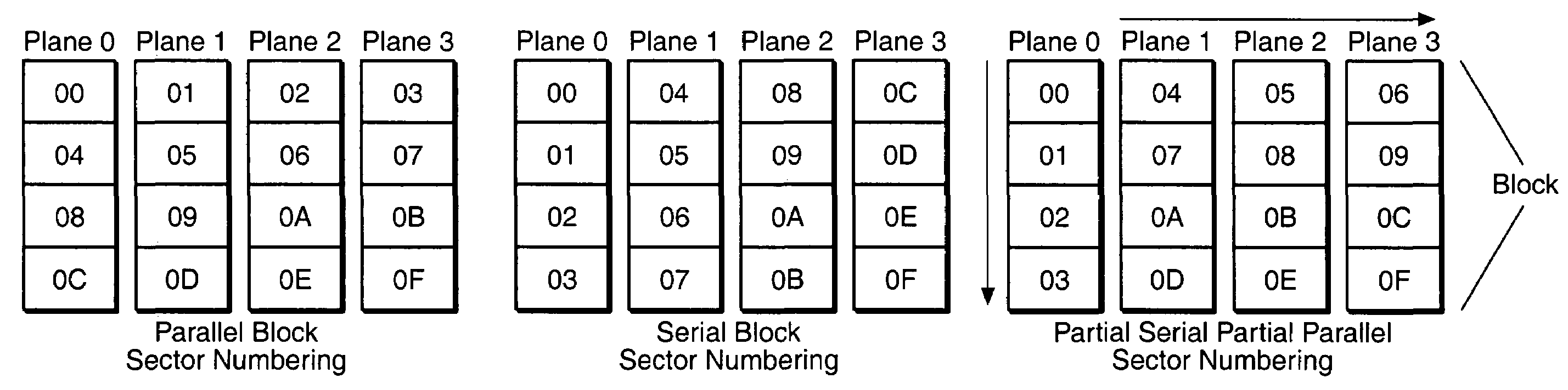 Adaptive mode switching of flash memory address mapping based on host usage characteristics