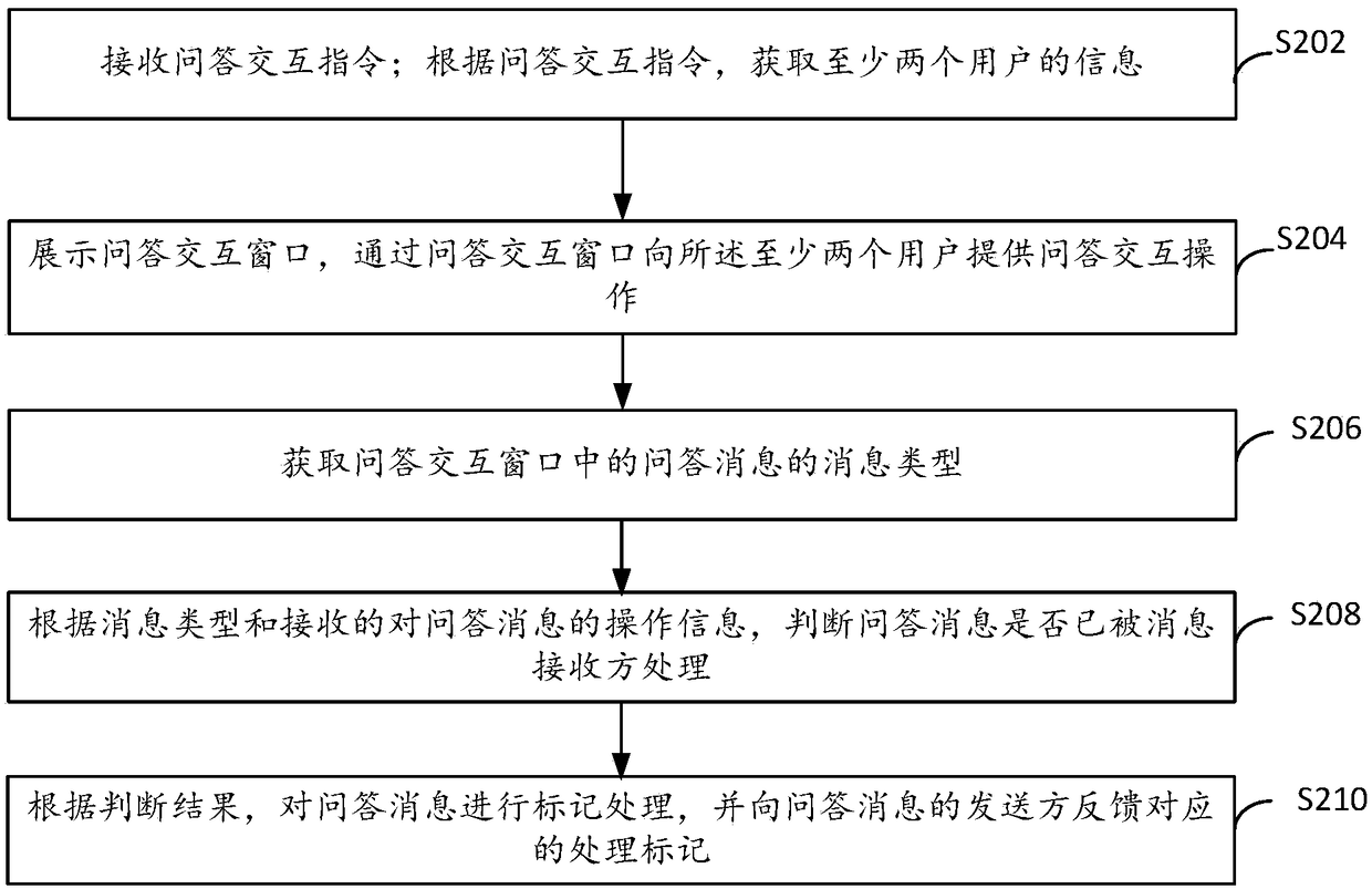 Message processing method and device, terminal device, and computer storage medium