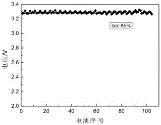 A screening method for secondary use of waste power batteries