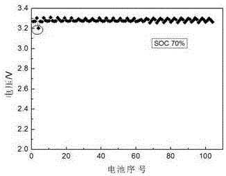 A screening method for secondary use of waste power batteries