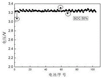 A screening method for secondary use of waste power batteries