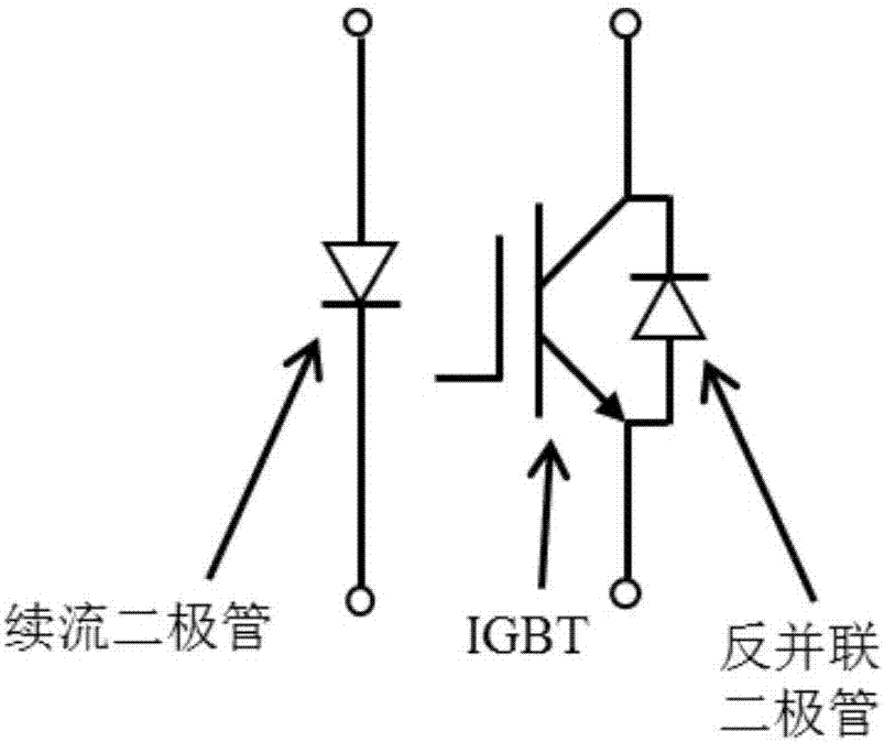 DC submodule