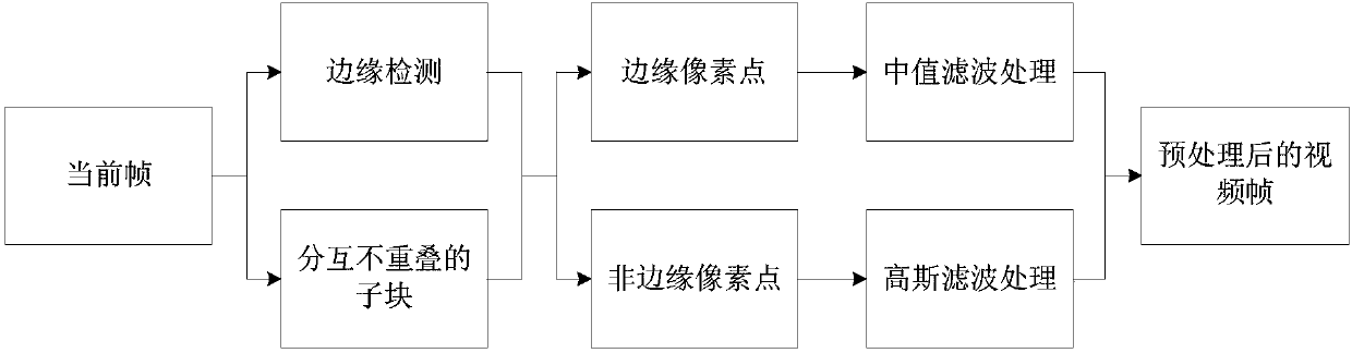 A fast intra-frame coding method for 3d-hevc depth video