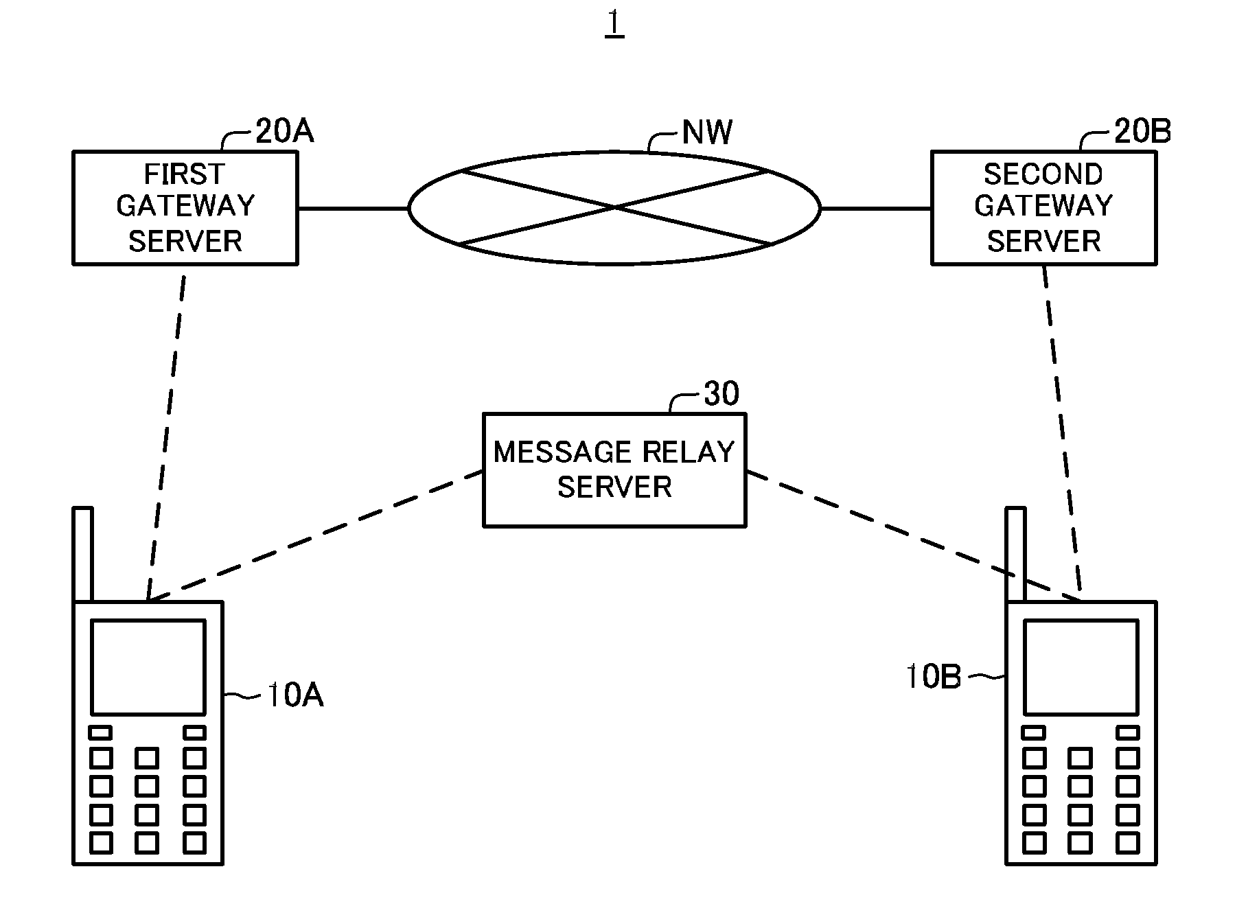 Mobile communications system