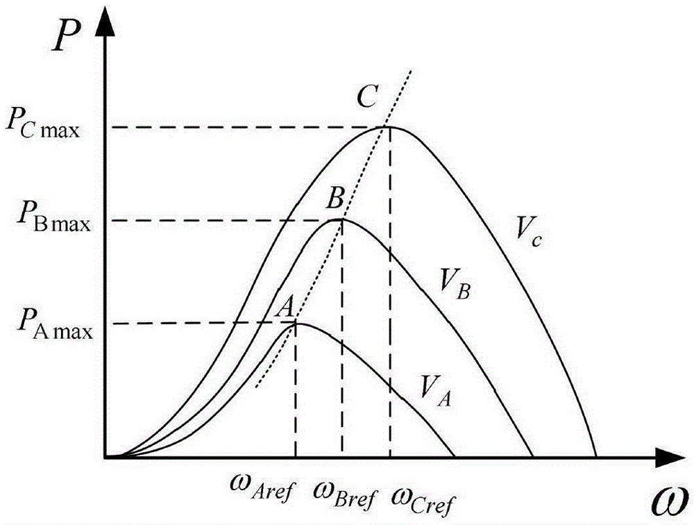 A method for adaptive adjustment of control parameters based on sliding mode extreme value search