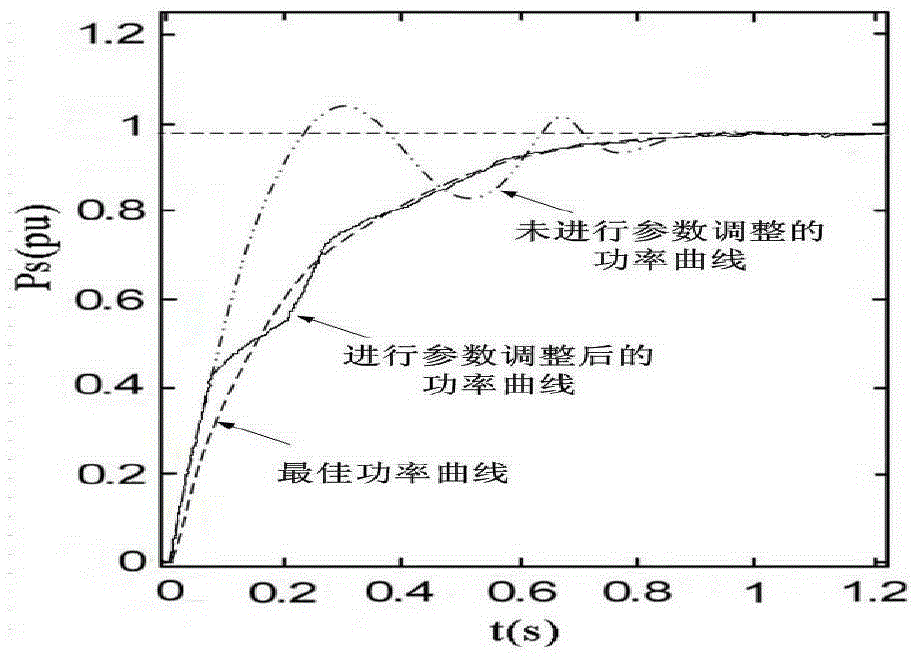 A method for adaptive adjustment of control parameters based on sliding mode extreme value search