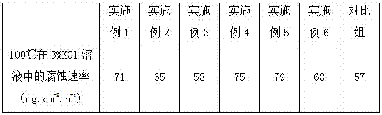 High-strength rapid-corrosion magnesium alloy and preparation method thereof