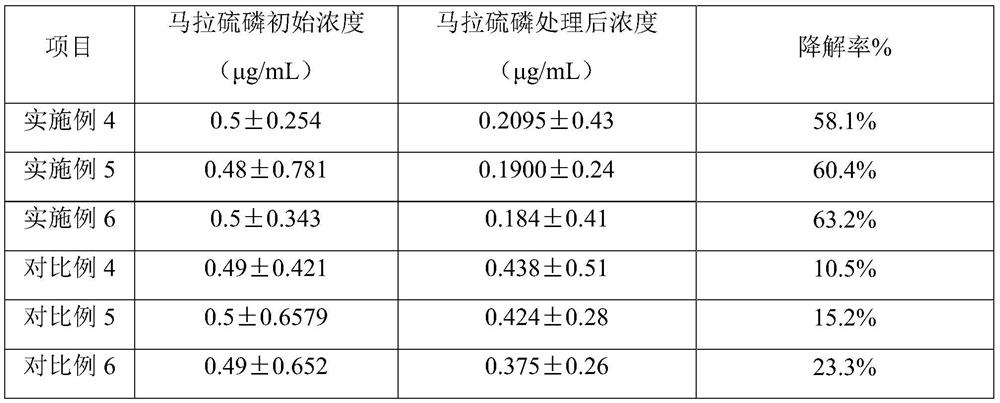 Low temperature plasma activated water combined with dbd cold sterilization technology for fresh-cut fruits and vegetables