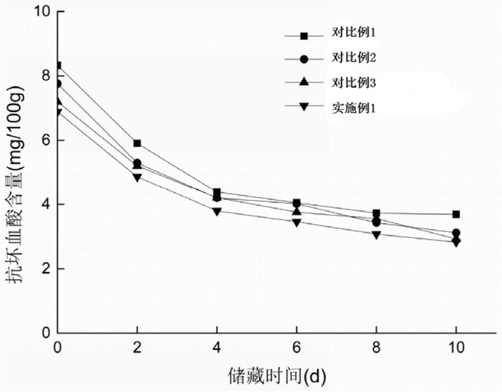 Low temperature plasma activated water combined with dbd cold sterilization technology for fresh-cut fruits and vegetables