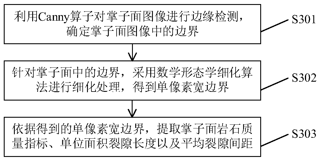 An identification method and device for tunnel surrounding rock classification