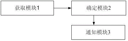 Emergency treatment auxiliary processing method and emergency treatment auxiliary processing system