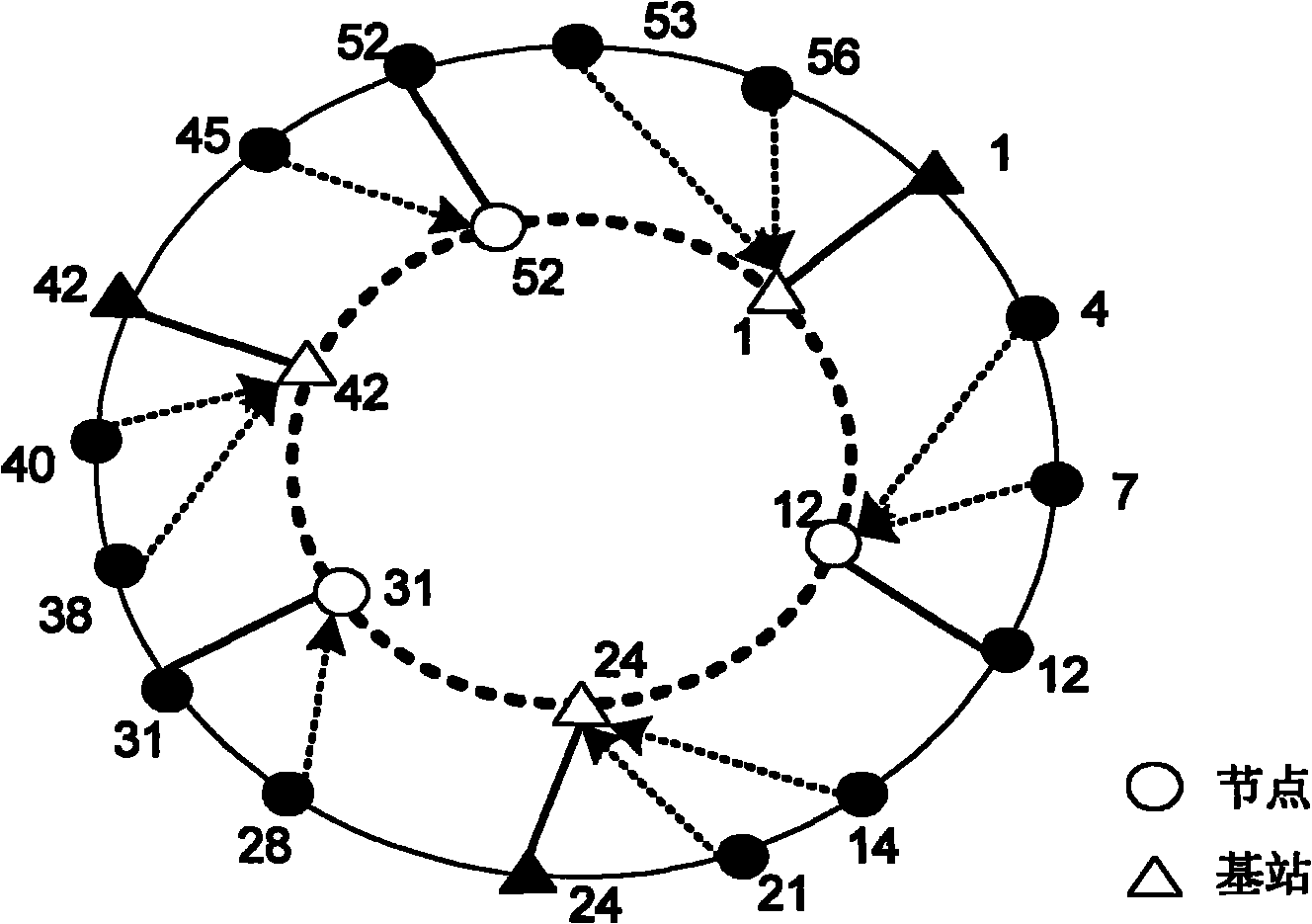 Layering Chord routing method based on physical position