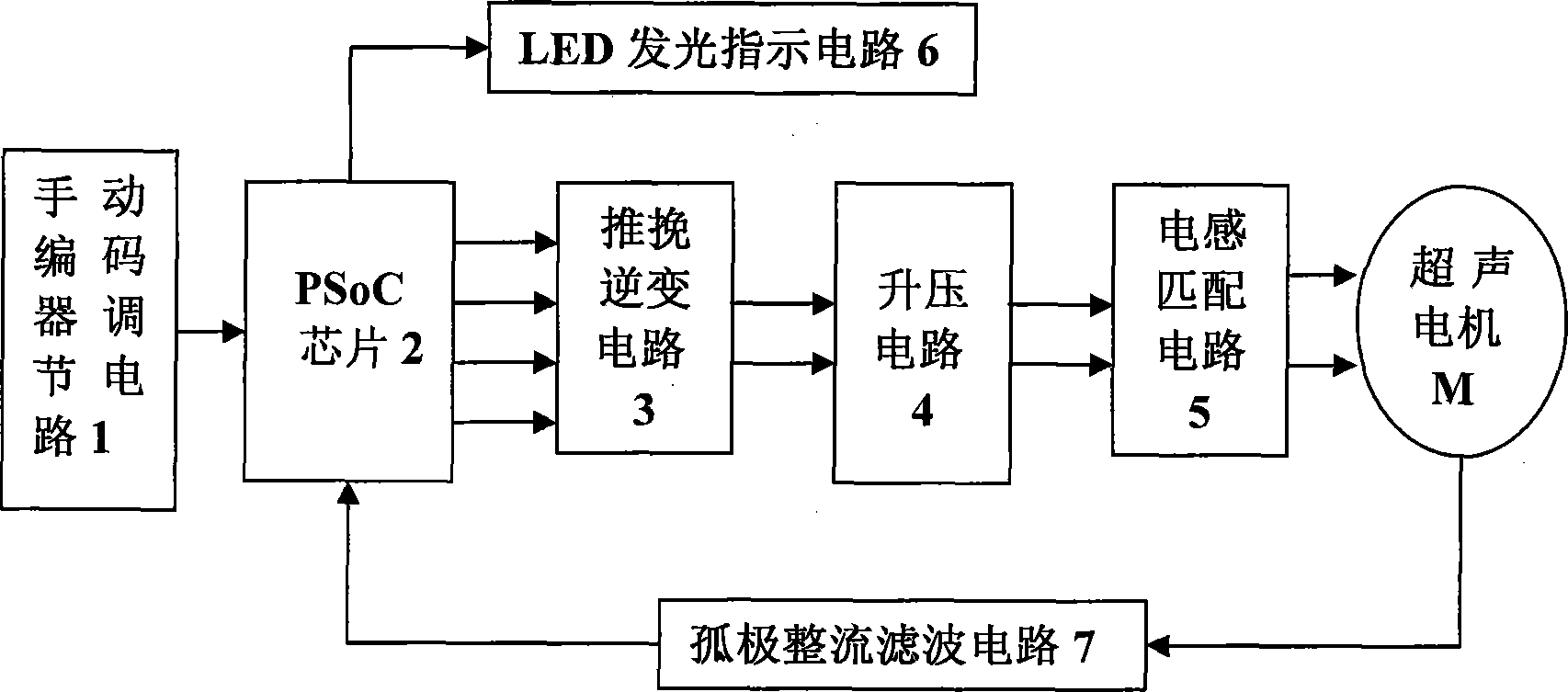 Ultrasound motor drive controller based on built-in system chip