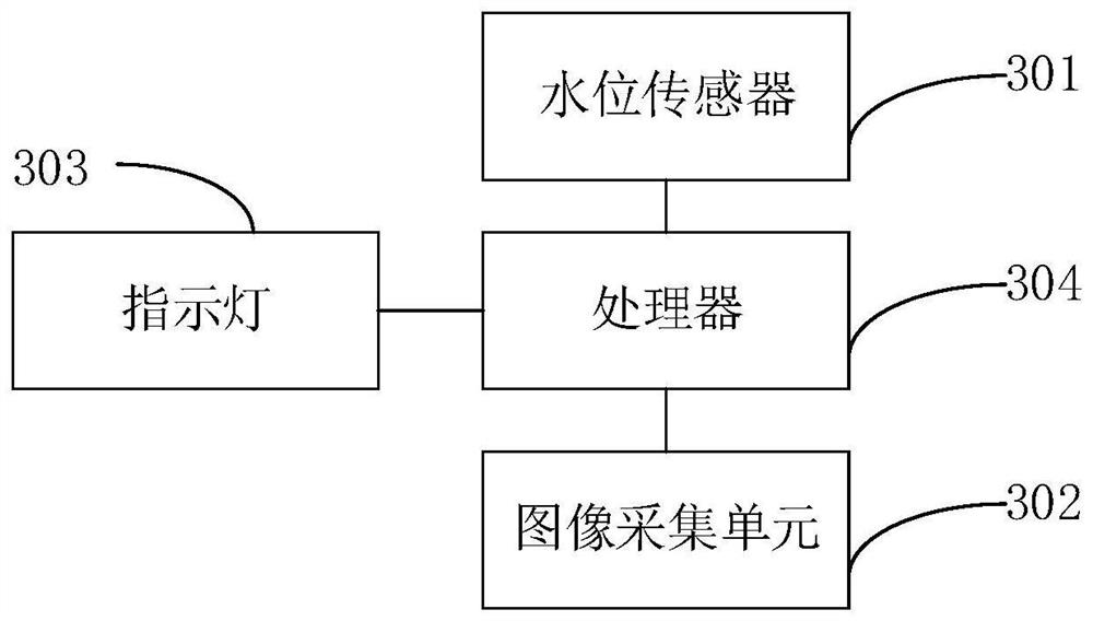 Waterlogging monitoring method and device