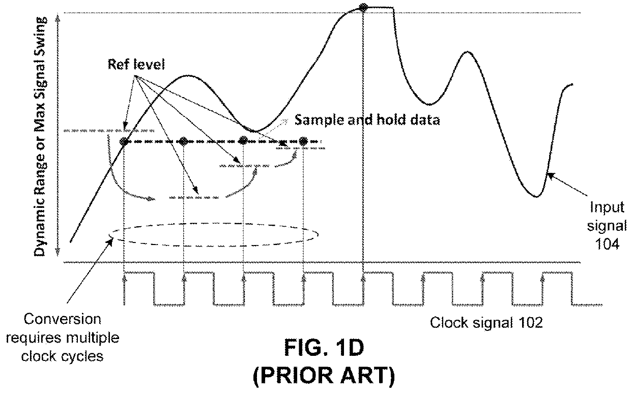 Collaborative analog-to-digital and time-to-delay conversion based on signal prediction