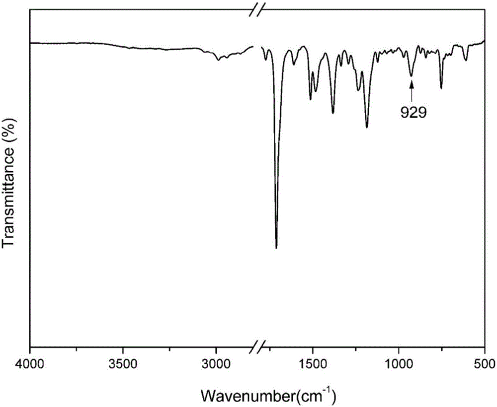 Maleimide terminated type benzoxazine oligomer and preparation method thereof