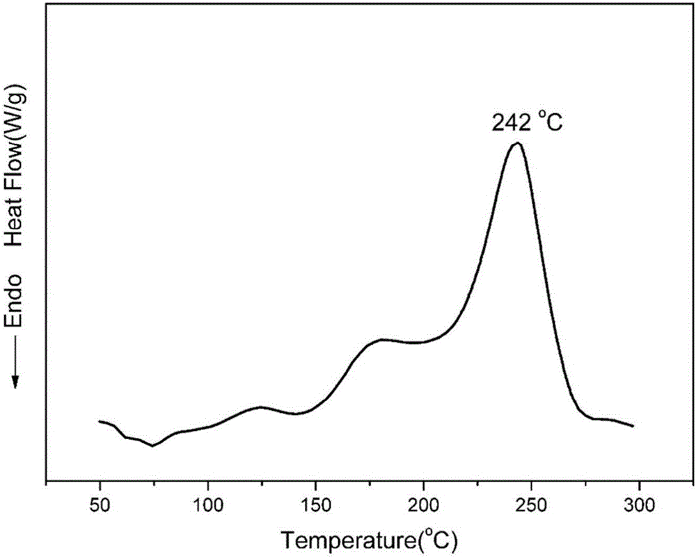 Maleimide terminated type benzoxazine oligomer and preparation method thereof