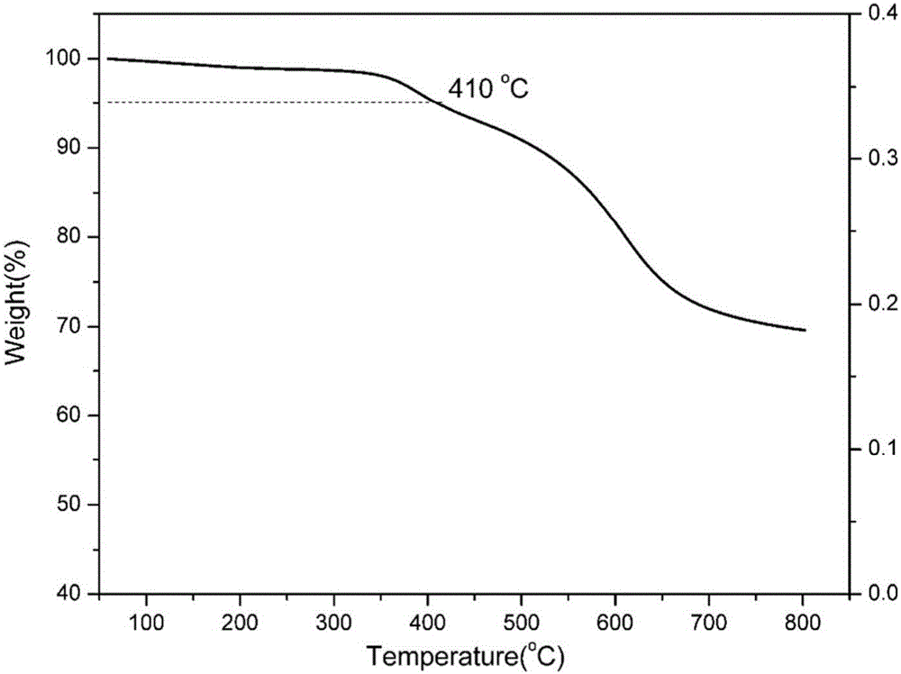 Maleimide terminated type benzoxazine oligomer and preparation method thereof