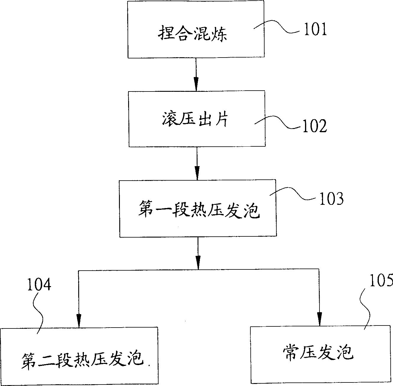 High-power foaming production of thermoplastic elastomer composite material