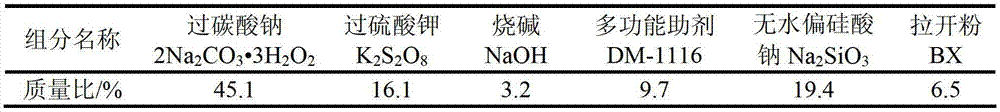 One-dose one-bath low-temperature type pre-treatment compound preparation