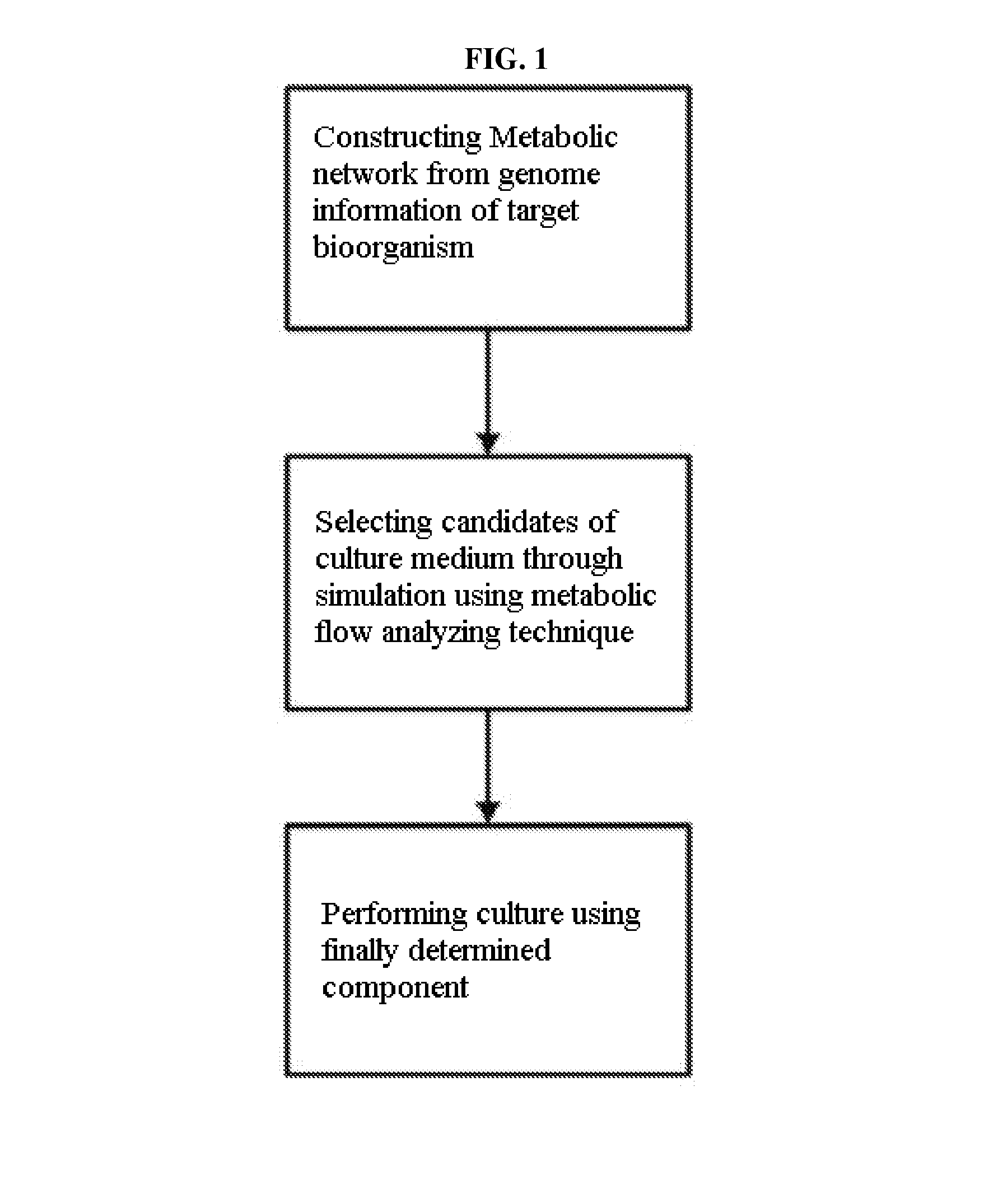 Method for developing culture medium using genome information and in silico analysis