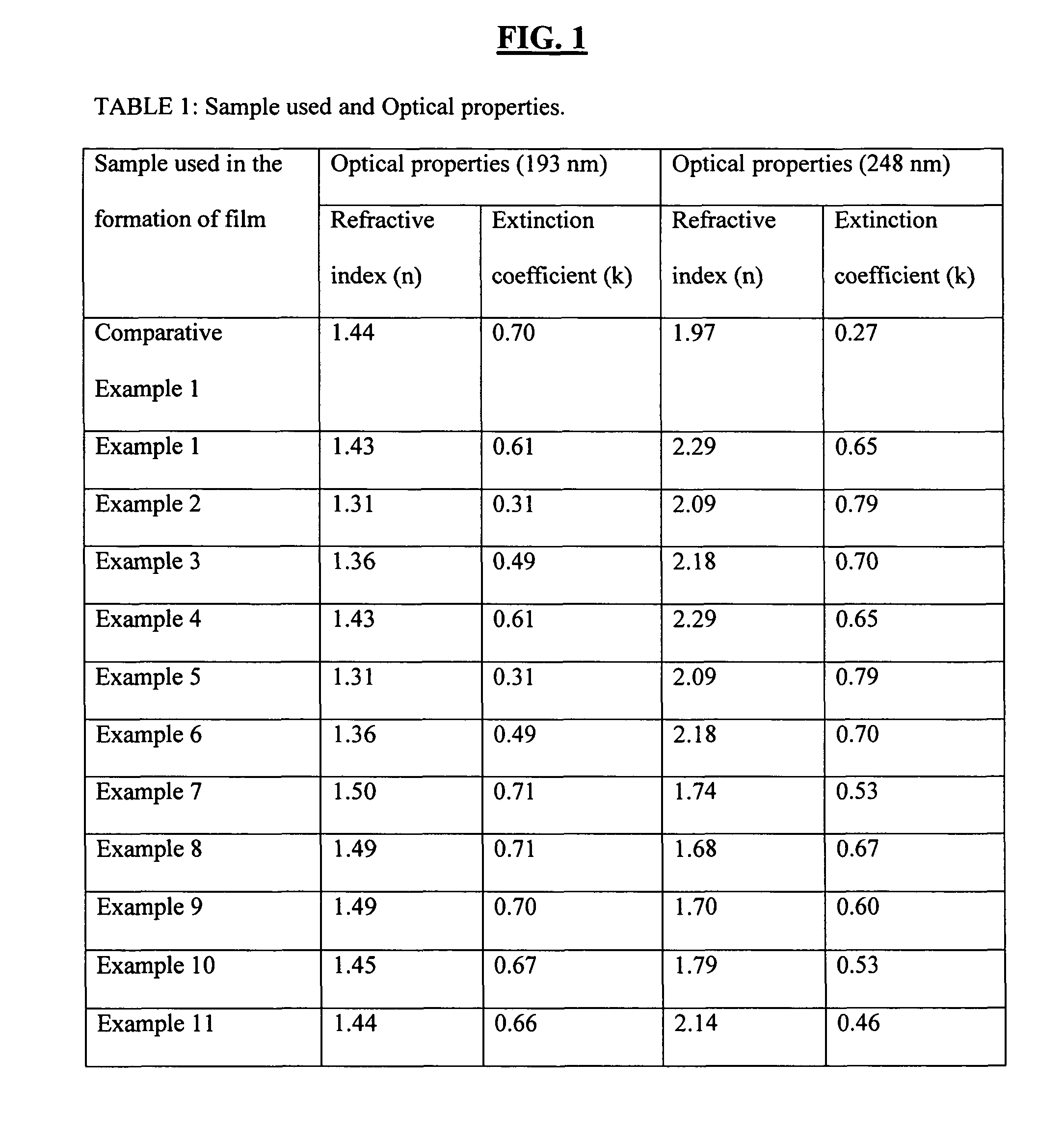 Aromatic ring-containing polymer, polymer mixture, antireflective hardmask composition, and associated methods