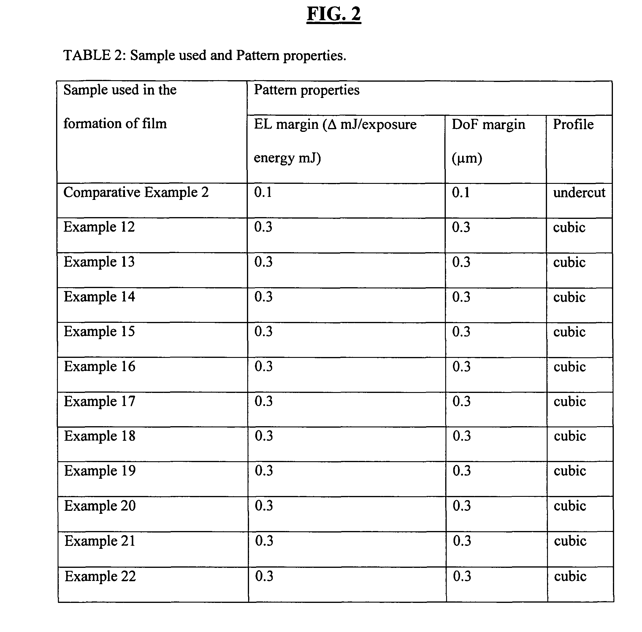 Aromatic ring-containing polymer, polymer mixture, antireflective hardmask composition, and associated methods