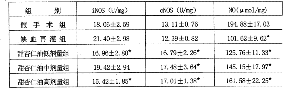 Application of sweet almond oil in preparing medicament for treating myocardial ischemia reperfusion injury