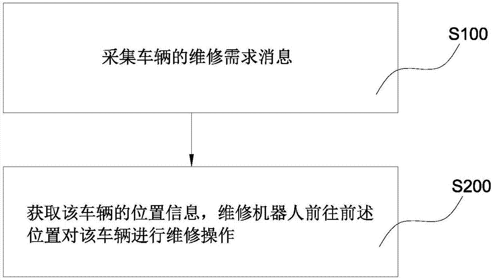 Intelligent maintaining method, robot and system of vehicle