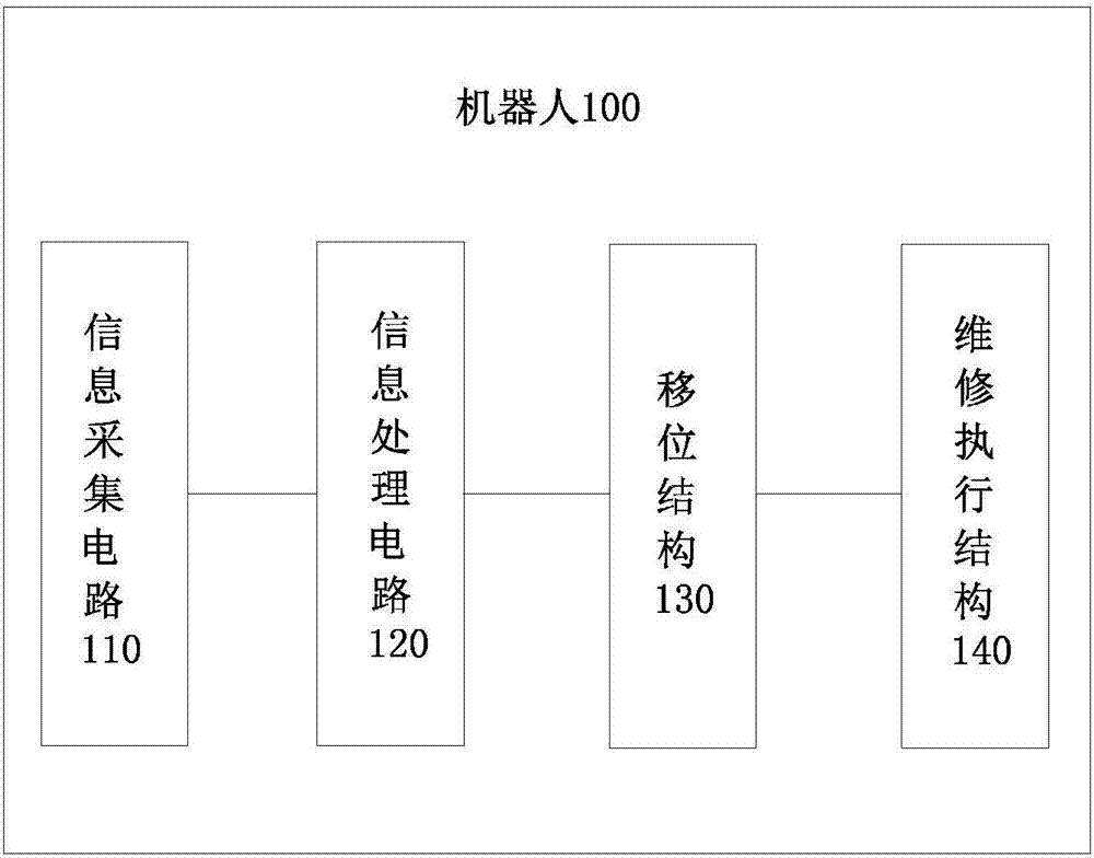 Intelligent maintaining method, robot and system of vehicle