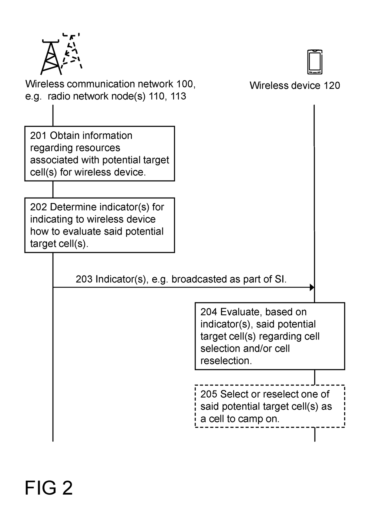 Methods and Arrangements for Supporting Cell Selection and Cell Reselection in a Wireless Communication Network