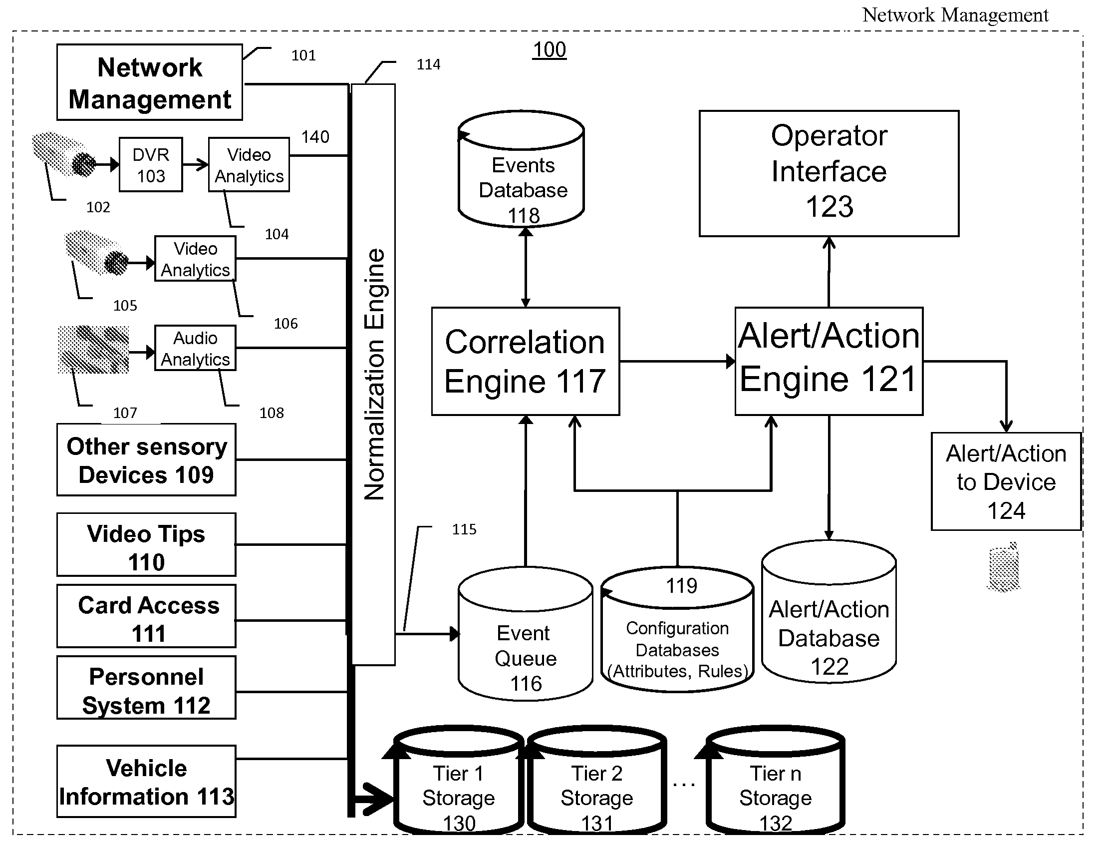 A hierarchical storage manager (HSM) for intelligent storage of large volumes of data