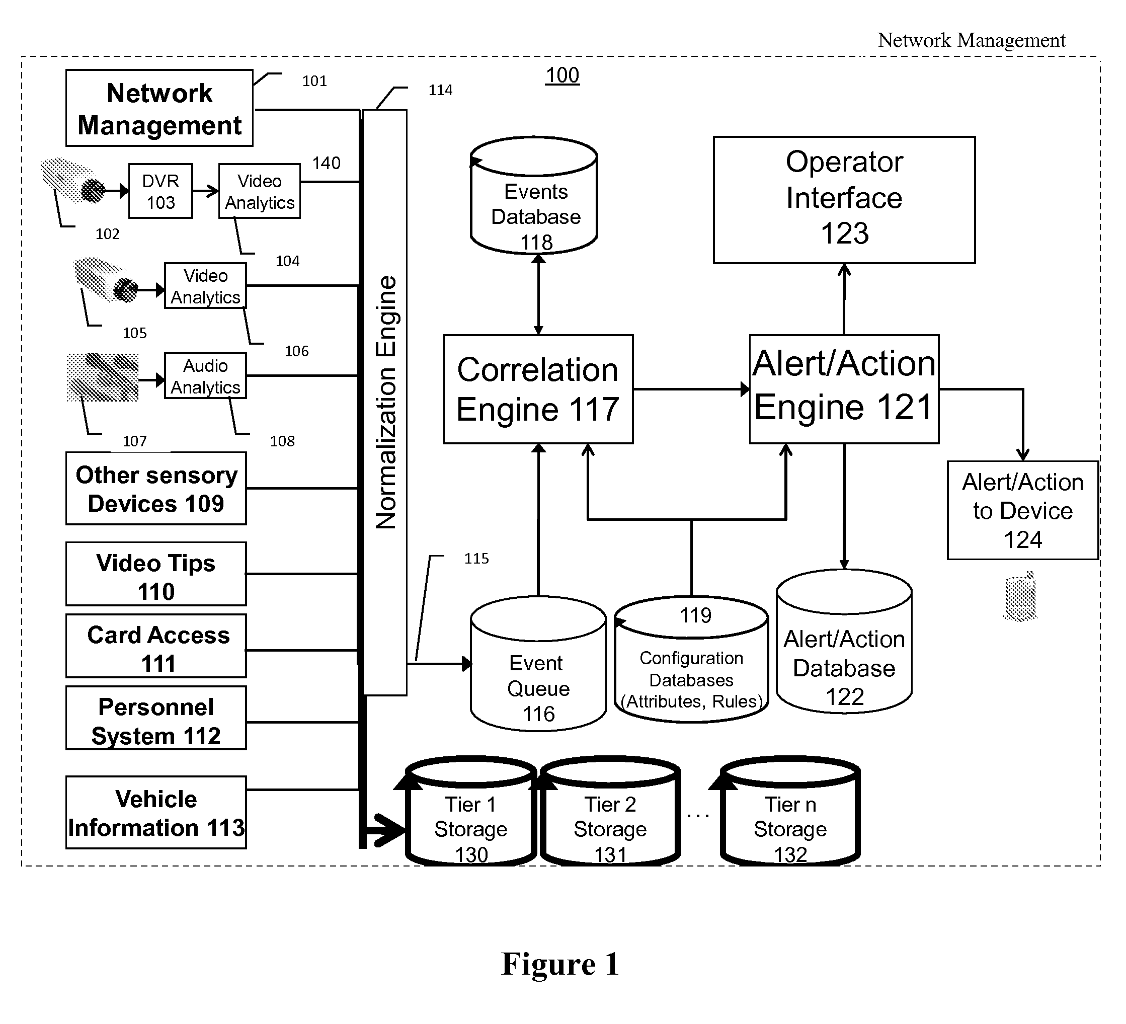 A hierarchical storage manager (HSM) for intelligent storage of large volumes of data