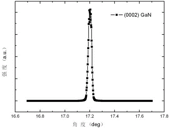 Method for growing high-quality gallium nitride epitaxial film on basis of gallium nitride substrate